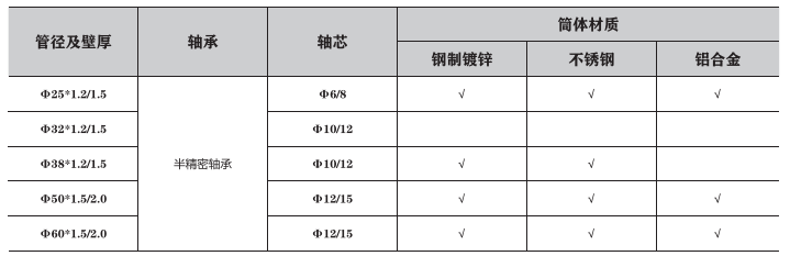 輕中型輸送滾筒