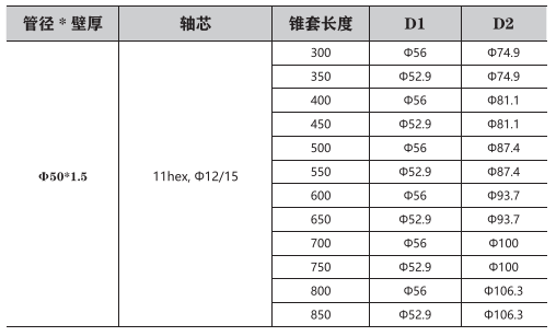 多楔帶輪驅動塑膠錐套(tào)輥簡