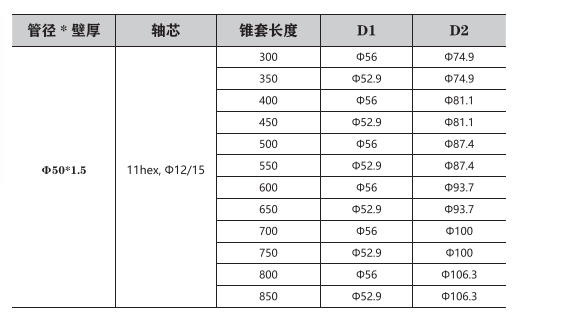 塑膠鍊輪驅動錐套輥筒