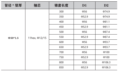 O帶輪驅動(dòng)塑膠錐套輥簡