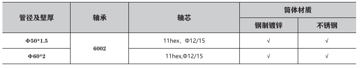 雙O帶輸送滾筒