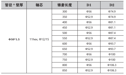 塑膠錐套輥筒