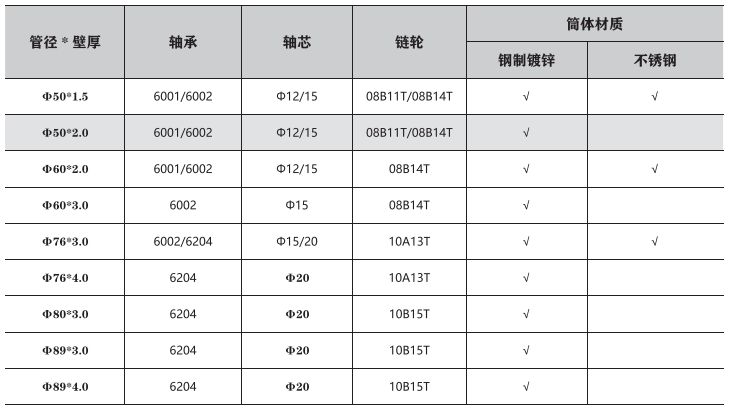 鋼制單排鍊輪輸送滾筒